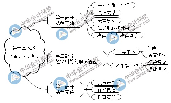 2021初級點題密訓(xùn)班第一節(jié)課長達(dá)3個小時！究竟講了啥