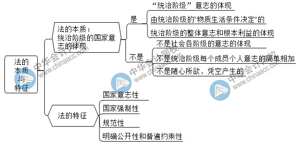 2021初級點題密訓(xùn)班第一節(jié)課長達(dá)3個小時！究竟講了啥