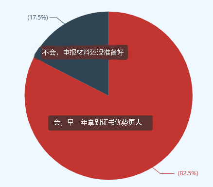 高會評審競爭壓力巨大 更多考生或可申報(bào)當(dāng)年評審！