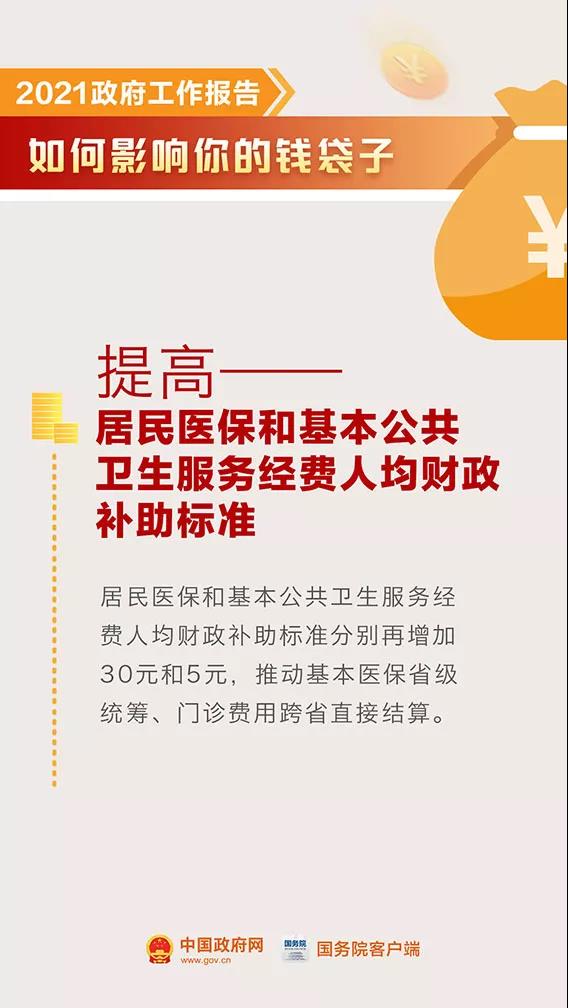 你的錢袋子今年會有這些變化！