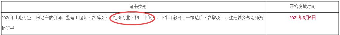 綿陽(yáng)2020年初中級(jí)經(jīng)濟(jì)師證書領(lǐng)取