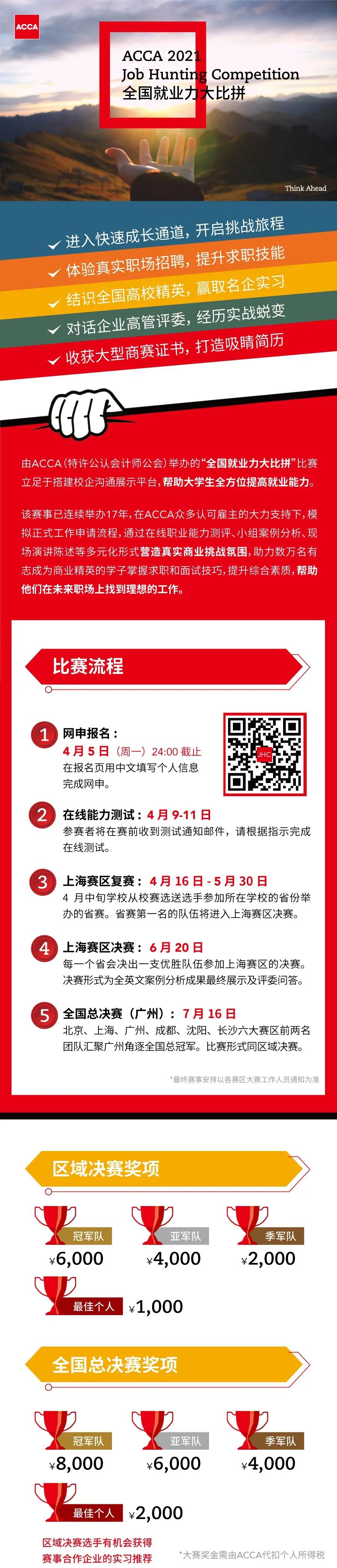 2021年ACCA JHC全國就業(yè)力大比拼開啟！職場演練等你來！