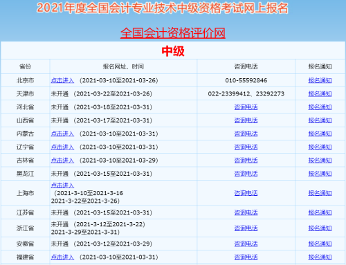 中級會計(jì)職稱報(bào)名入口開通 報(bào)名流程要知道！