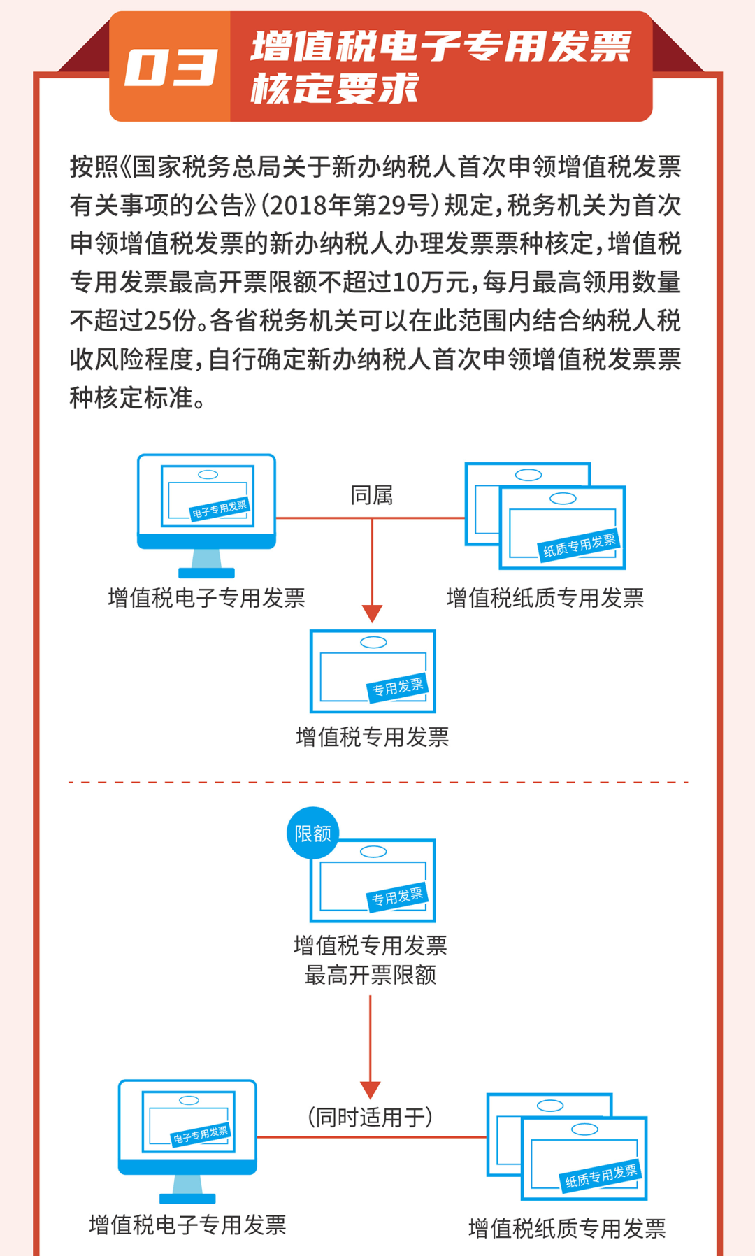 一圖讀懂丨增值稅電子專用發(fā)票