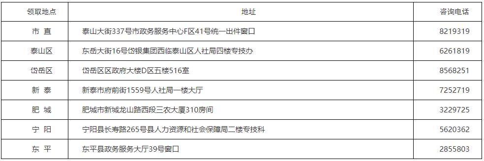 泰安2020初中級經(jīng)濟(jì)師證書領(lǐng)取地點