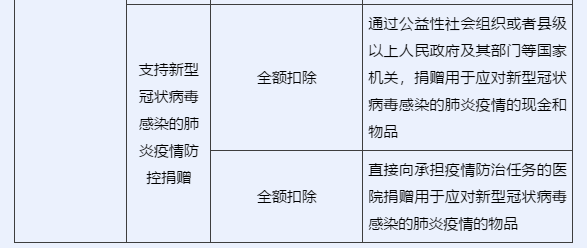 企業(yè)所得稅匯算清繳中，捐贈(zèng)支出如何申報(bào)？一文看懂