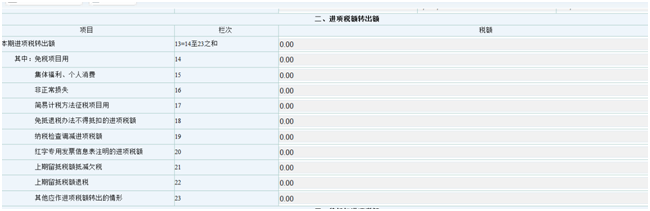 企業(yè)存貨盤虧了，如何涉稅處理？