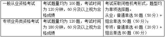 【關(guān)注】證券從業(yè)資格考試題型題量介紹！