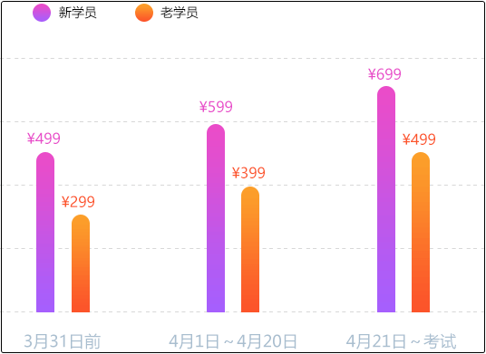 2021初級會計考前點題密訓(xùn)班