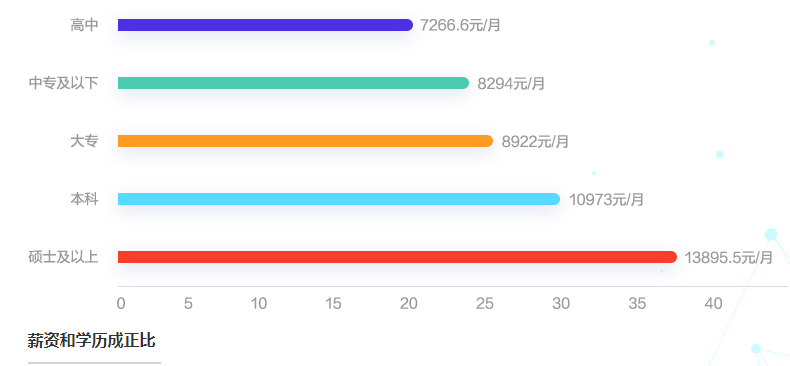 會(huì)計(jì)人薪酬是多少？今天帶你來揭秘