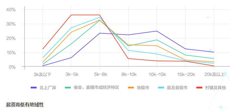 會(huì)計(jì)人薪酬是多少？今天帶你來揭秘