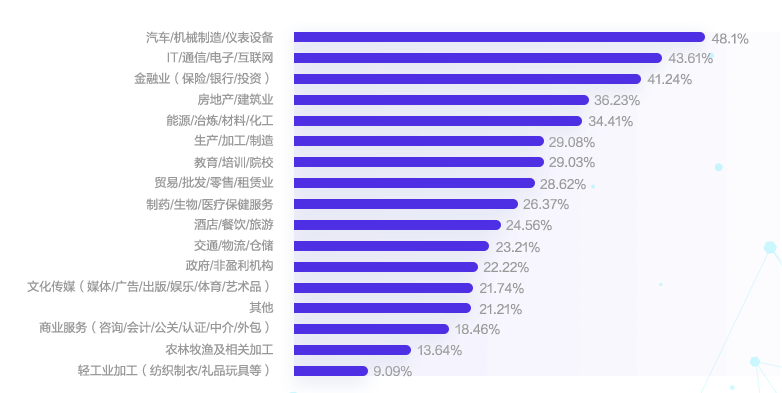 會(huì)計(jì)人薪酬是多少？今天帶你來揭秘