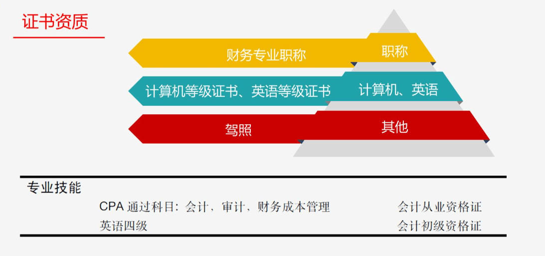 跳槽高峰期，如何提高自己的簡歷通過率？