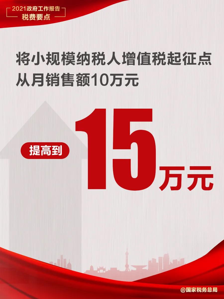 @納稅人繳費(fèi)人：政府工作報(bào)告中的這些稅費(fèi)好消息請(qǐng)查收！