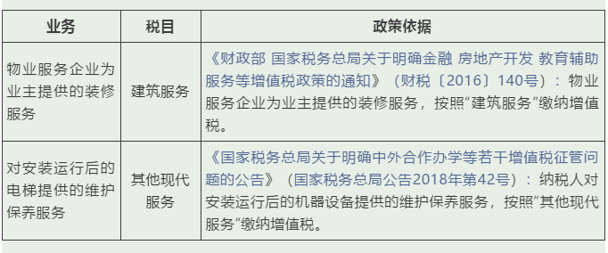 實(shí)務(wù) | 這些增值稅稅目易混淆，經(jīng)營開票需記牢