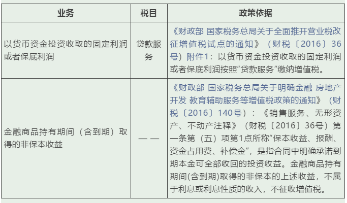 實(shí)務(wù) | 這些增值稅稅目易混淆，經(jīng)營開票需記牢