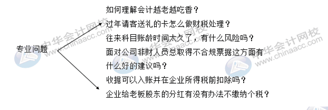 財(cái)會(huì)人求職季，面試過程中哪些問題會(huì)經(jīng)常被問？