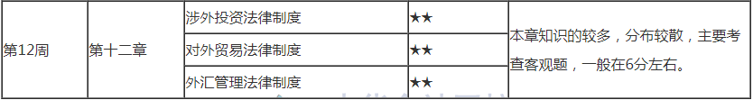 最后1周！2021注會《經(jīng)濟(jì)法》第12學(xué)習(xí)計(jì)劃表來啦！