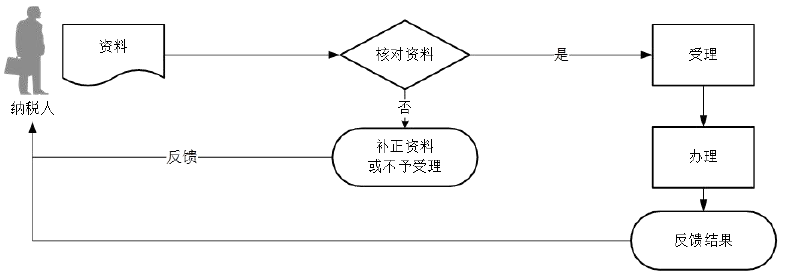 企業(yè)所得稅匯算清繳多繳稅款怎么辦？退稅指南來(lái)教您！