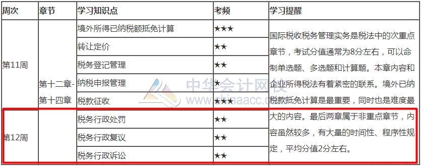 堅(jiān)持就是勝利！2021年注會(huì)《稅法》最后1周學(xué)習(xí)計(jì)劃表來(lái)啦