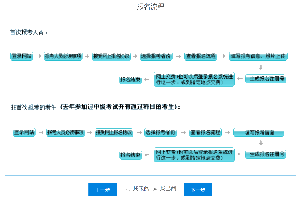 2021中級報(bào)名季系列解讀——報(bào)考高頻問題解答