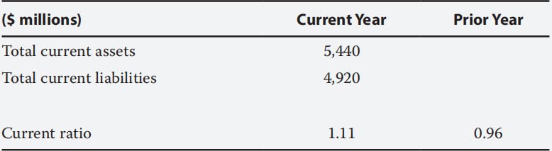 Financial Report: treasury stock