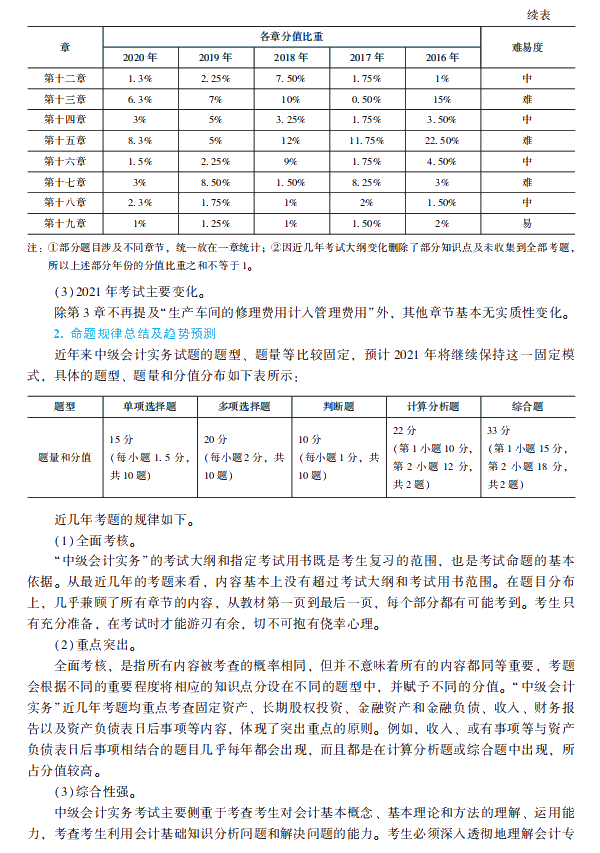 2021年中級會計職稱中級會計實務(wù)《經(jīng)典題解》搶先試讀