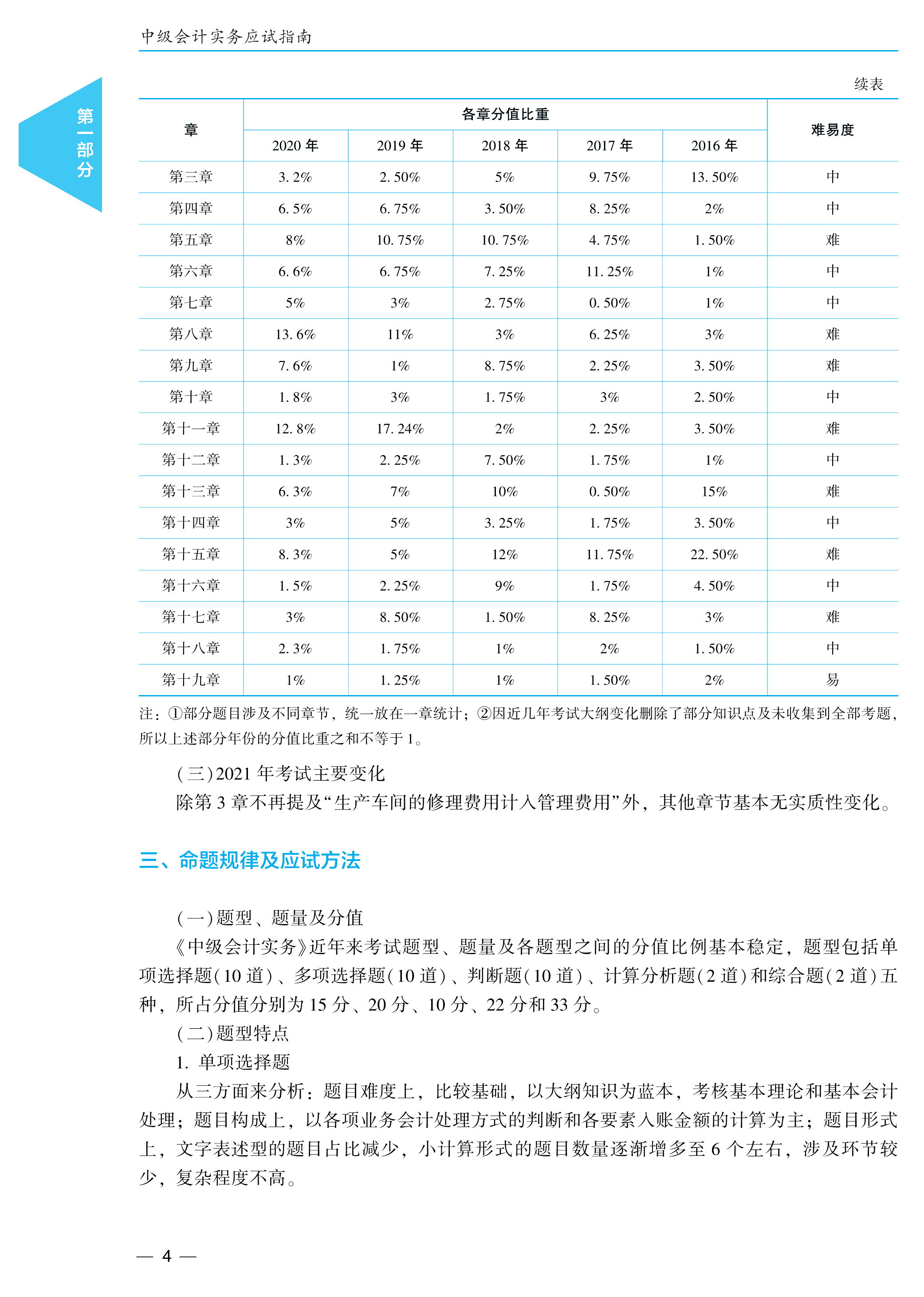 2021高志謙主編中級(jí)會(huì)計(jì)實(shí)務(wù)《應(yīng)試指南》免費(fèi)試讀