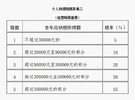 提醒！這項匯算3月31日就結(jié)束了