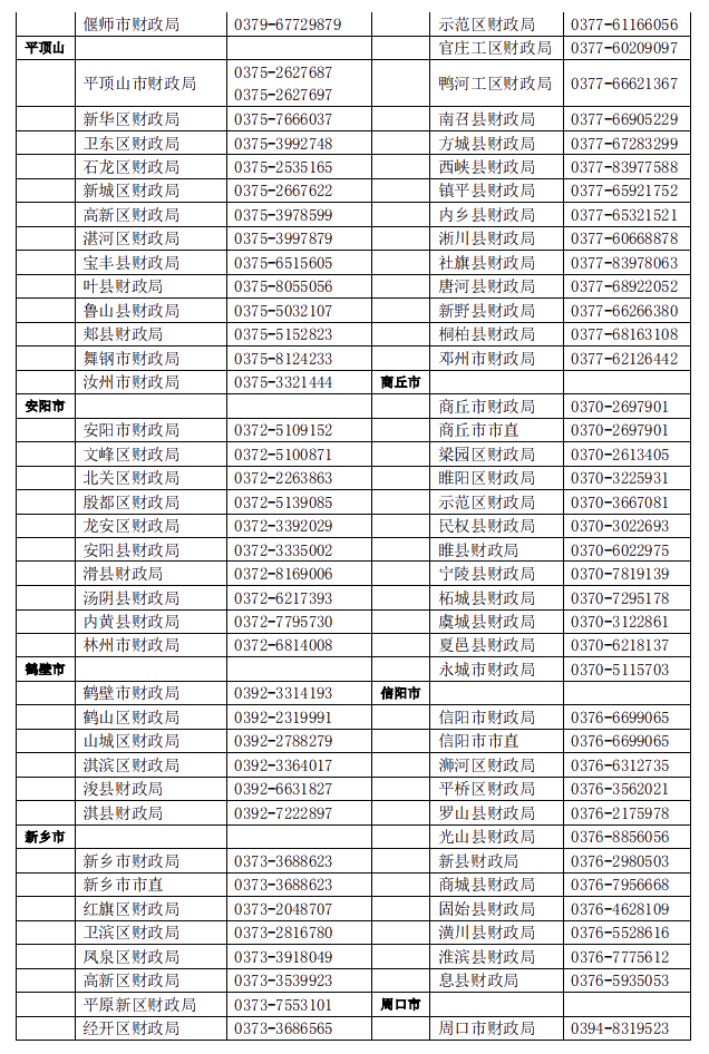 河南2021年中級(jí)會(huì)計(jì)職稱考試報(bào)名指引