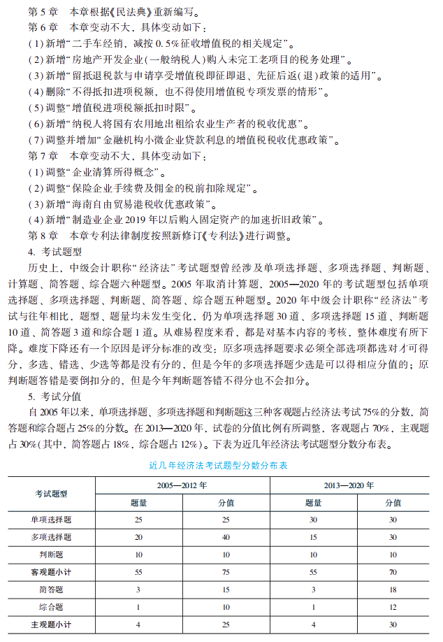 2021年中級會計職稱經濟法《經典題解》搶先試讀