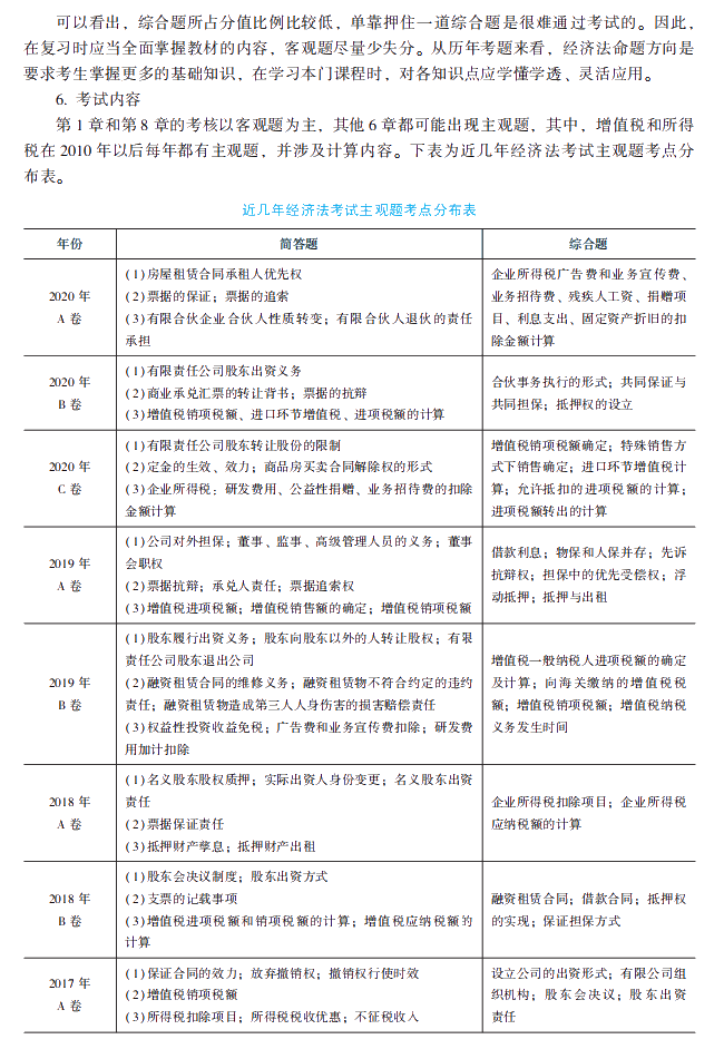 2021年中級會計職稱經濟法《經典題解》搶先試讀