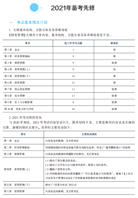 2021年中級會計(jì)職稱財(cái)務(wù)管理《經(jīng)典題解》搶先試讀