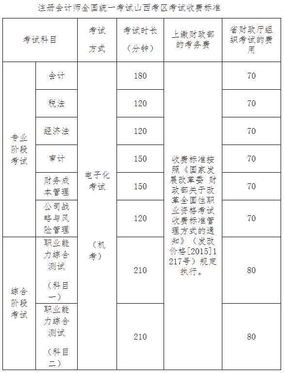 關(guān)于調(diào)整注冊會計師全國統(tǒng)一考試山西考區(qū)考試收費(fèi)標(biāo)準(zhǔn)的通知