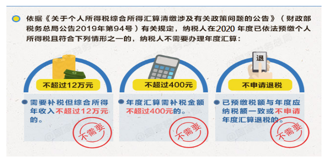 個稅|你是否需要年度匯算？