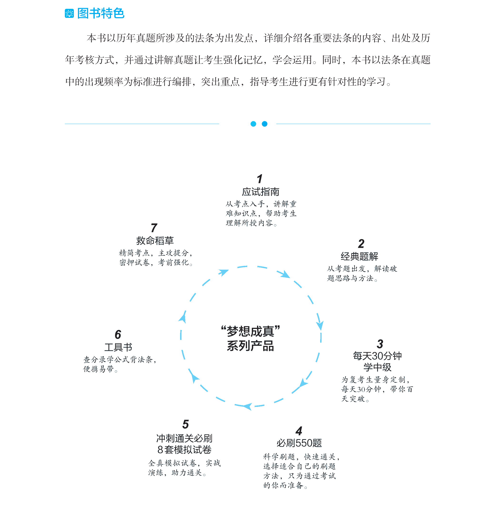 【試讀】2021中級經(jīng)濟法備考工具書：必備法條＆五年試題超詳解