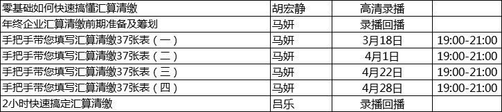 2021年企業(yè)所得稅匯算清繳開始，這個(gè)先收藏了！