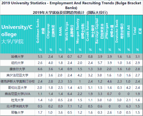 想進(jìn)投行？有CFA進(jìn)投行會更容易嗎？