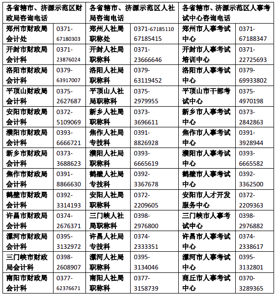 河南會(huì)計(jì)人員管理服務(wù)事項(xiàng)常見問題問答