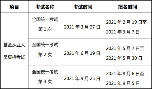 2021基金從業(yè)報名時間安排！基金從業(yè)報名流程