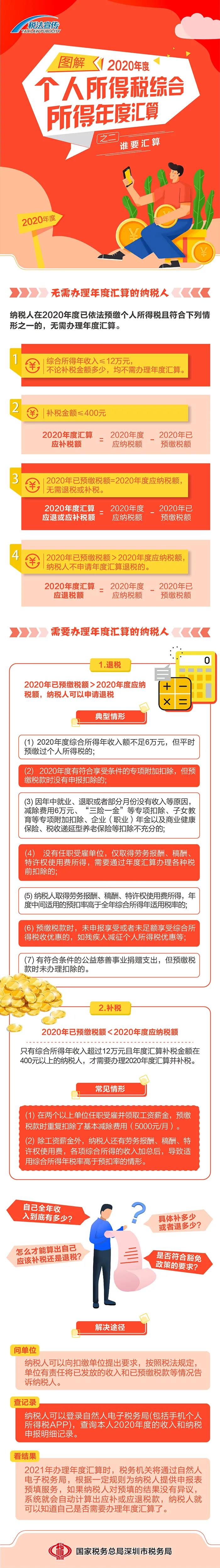 圖解丨我需不需要辦理個(gè)稅年度匯算呢？