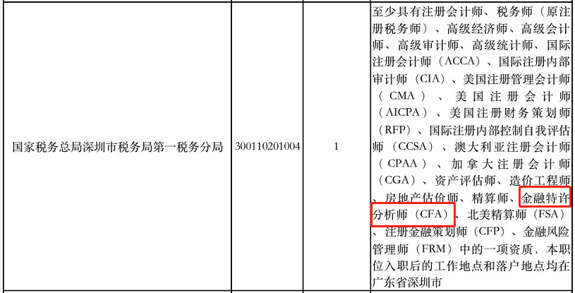 好消息！考公務(wù)員有CFA證書可以優(yōu)先錄用！