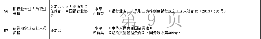 2021年銀行從業(yè)資格考試科目難度分析！銀行從業(yè)含金量解讀