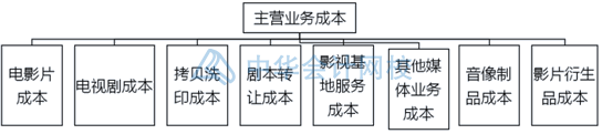 影視傳媒業(yè)特殊會計科目設(shè)置，你知道幾個？