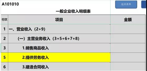 提醒！企業(yè)所得稅年度匯繳申報表，這8個地方別填錯了！