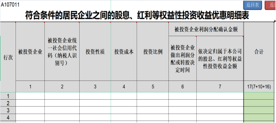 提醒！企業(yè)所得稅年度匯繳申報表，這8個地方別填錯了！