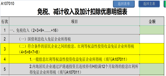 提醒！企業(yè)所得稅年度匯繳申報表，這8個地方別填錯了！