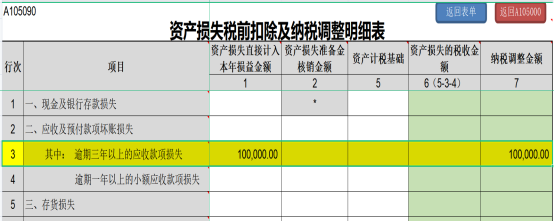 提醒！企業(yè)所得稅年度匯繳申報表，這8個地方別填錯了！