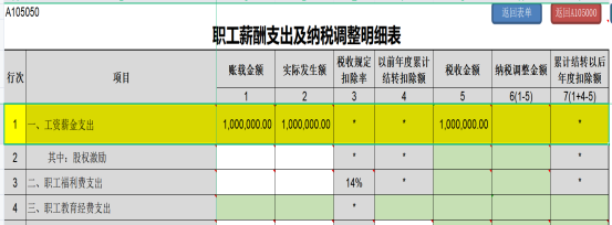 提醒！企業(yè)所得稅年度匯繳申報表，這8個地方別填錯了！