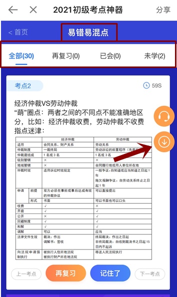 奔走相告！初級(jí)會(huì)計(jì)考點(diǎn)神器新增60個(gè)易混易錯(cuò)知識(shí)點(diǎn)！